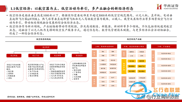 2025年低空經濟市場分析報告（6萬億市場即將爆發）-6259