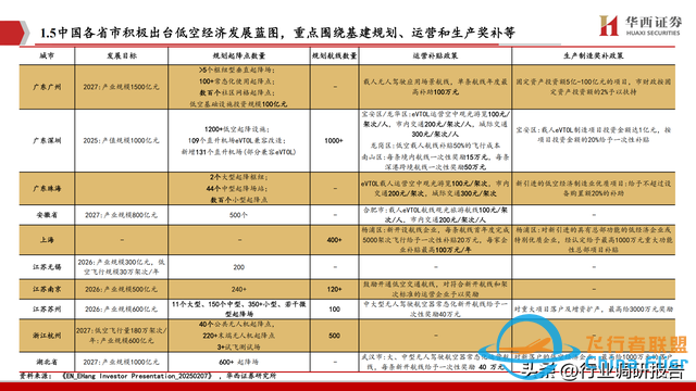 2025年低空經濟市場分析報告（6萬億市場即將爆發）-9833