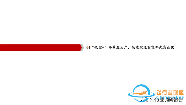 2025年低空經濟市場分析報告（6萬億市場即將爆發）-5346