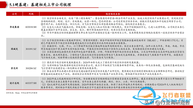 2025年低空經濟市場分析報告（6萬億市場即將爆發）-637