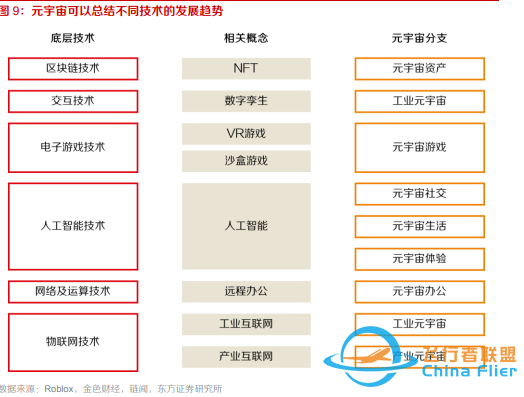 10個問題說清楚，什么是元宇宙-1346