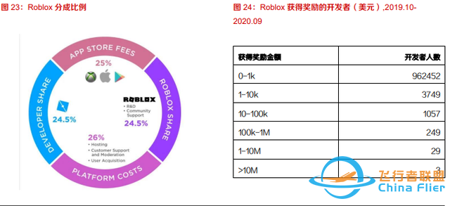 10個問題說清楚，什么是元宇宙-7529