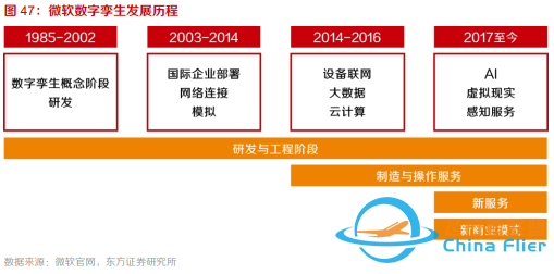 10個問題說清楚，什么是元宇宙-3368