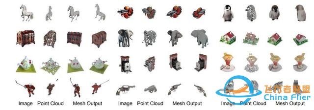 一秒內從單個圖像生成3D對象，Stability AI推出3D生成新方法-793