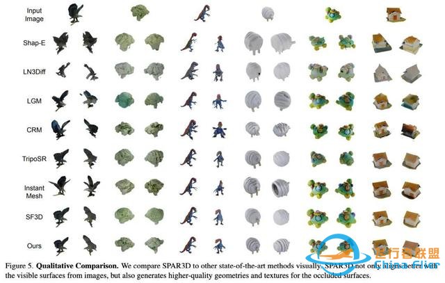 一秒內從單個圖像生成3D對象，Stability AI推出3D生成新方法-4990