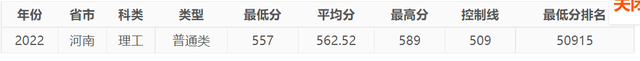 今年，中國民航大學在河南錄取情況如何，明年呢？-7765