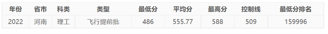 今年，中國民航大學在河南錄取情況如何，明年呢？-6161