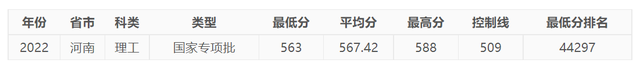 今年，中國民航大學在河南錄取情況如何，明年呢？-4831