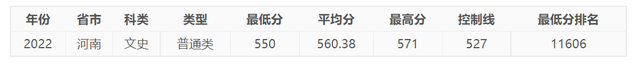 今年，中國民航大學在河南錄取情況如何，明年呢？-8669