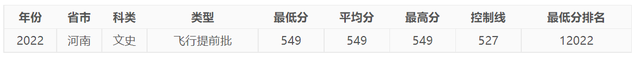 今年，中國民航大學在河南錄取情況如何，明年呢？-9942