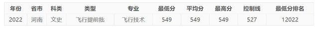 今年，中國民航大學在河南錄取情況如何，明年呢？-4169